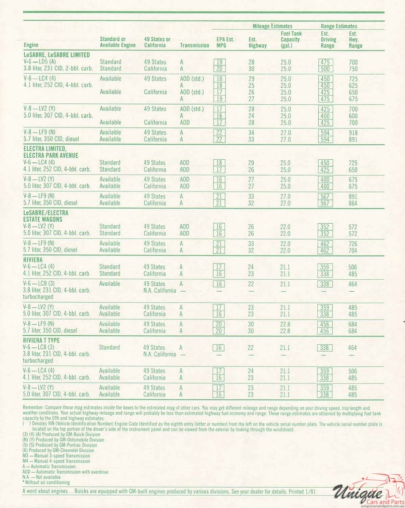 1981 Buick Prestige Full-Line All Models Brochure Page 16